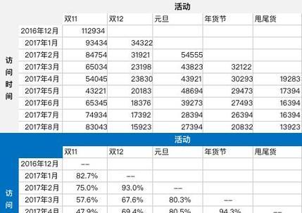 seo优化分析怎么做？有哪些关键指标？