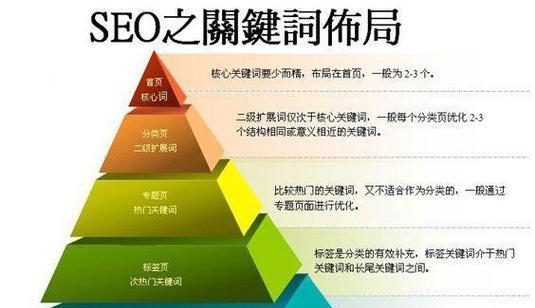 seo优化分析怎么做？有哪些关键指标？