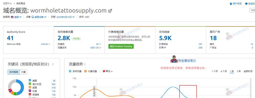 seo优化分析怎么做？有哪些关键指标？