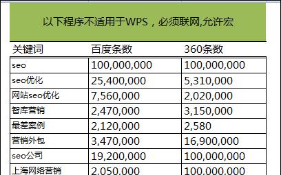 百度seo网站排名优化的最新趋势是什么？