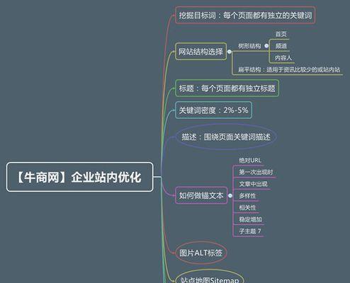 如何进行网站seo查询？网站seo查询需要注意哪些事项？
