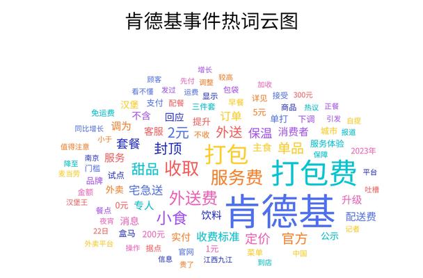 关键词分析怎么做？分析关键词有哪些工具？