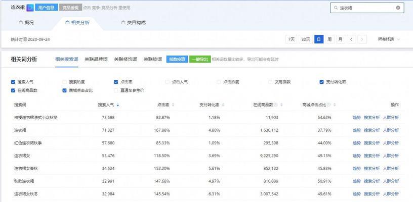 关键词分析怎么做？分析关键词有哪些工具？