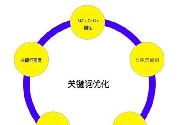 搜索引擎原理是什么？