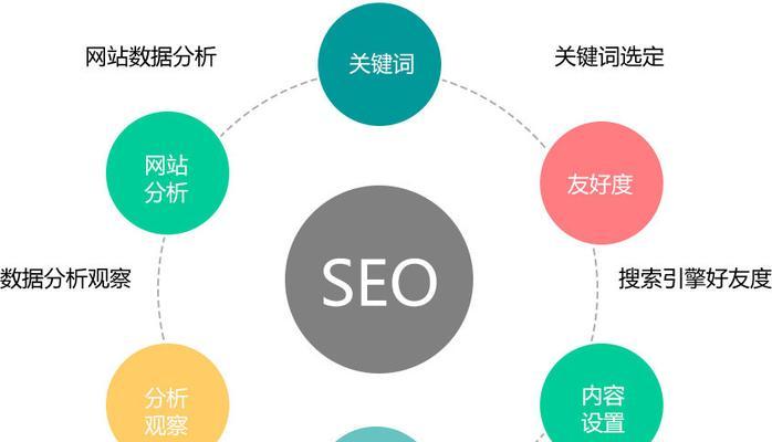 百度seo中如何处理关键词密度问题？