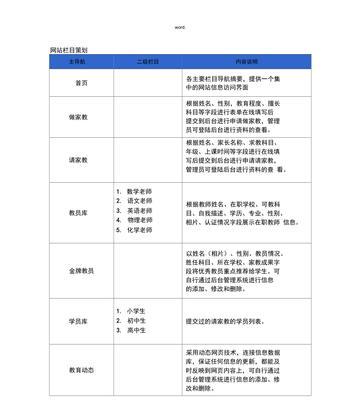 商城网站建设需要多少钱？如何选择合适的方案？