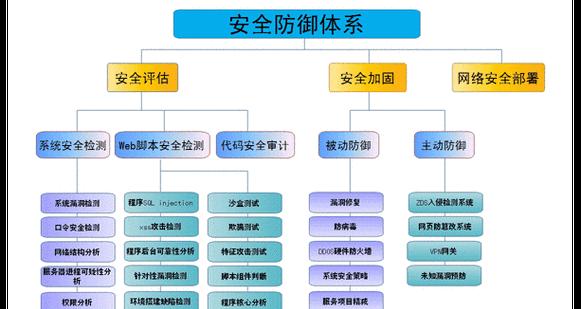 网站设计服务中如何确保网站安全？