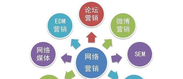 网站建设的过程中如何考虑SEO优化？