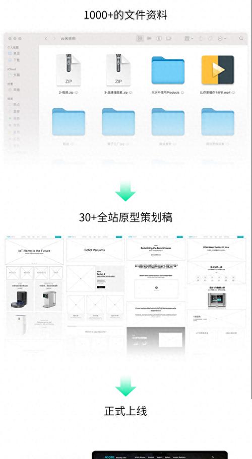 网站设计中常见的问题有哪些？如何有效解决？