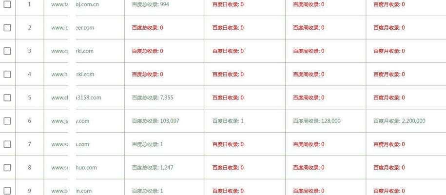 如何进行seo查询？seo查询的工具有哪些？