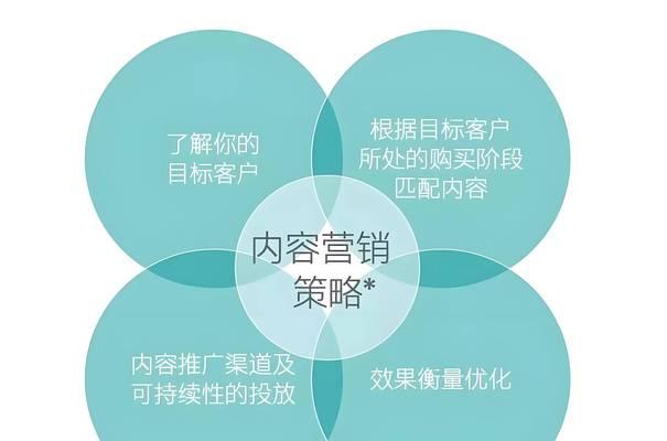 如何快速提升关键词排名？有哪些有效的关键词优化策略？