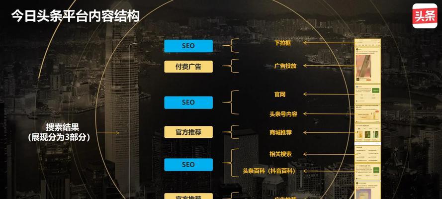 seo搜索引擎优化的常见误区有哪些？