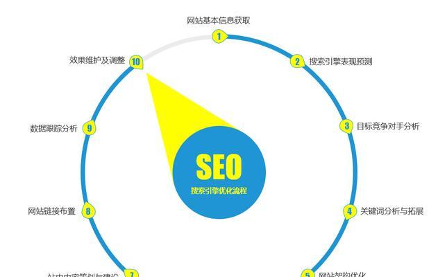 seo优化器有哪些推荐？如何选择合适的seo优化器？