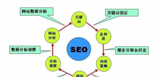 百度seo优化的策略是什么？如何实施？