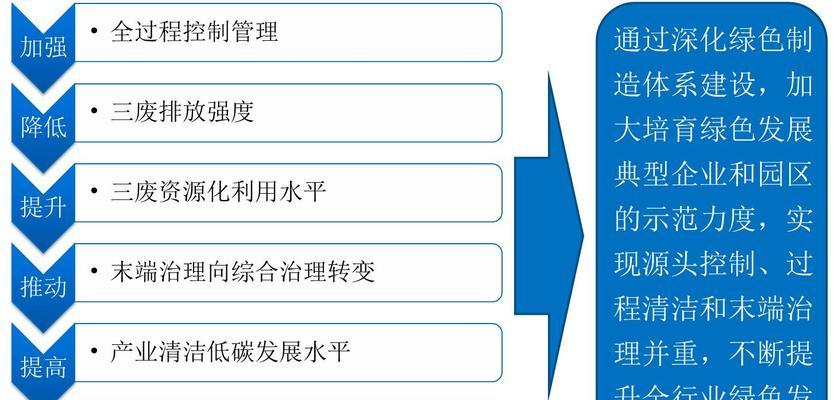 高端网站制作的流程是怎样的？如何确保质量？