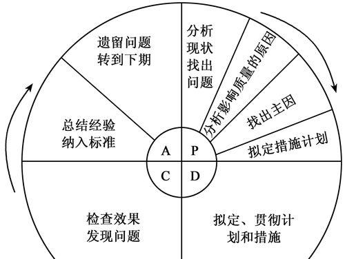 高端网站制作的流程是怎样的？如何确保质量？