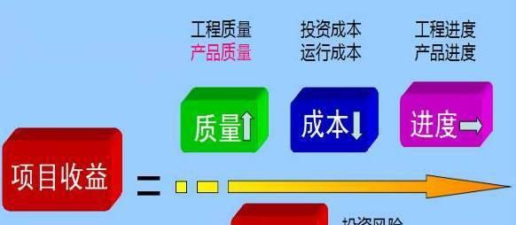 高端网站制作的流程是怎样的？如何确保质量？