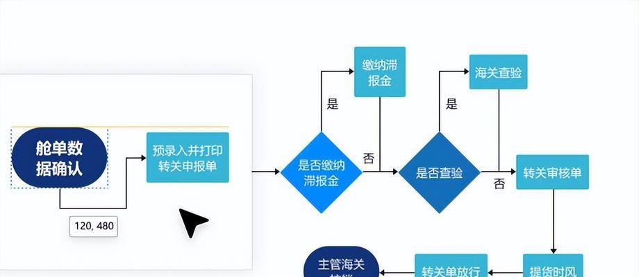 网站建设的流程是什么？如何选择网站建设服务商？