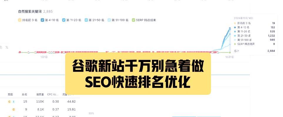 SEO快速排名如何做到持续稳定？