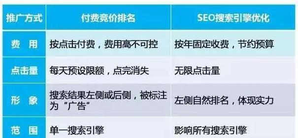 如何快速提升排名seo？有哪些有效的方法？