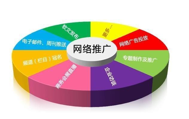 seo站长日常工作是什么？如何提升网站流量和排名？