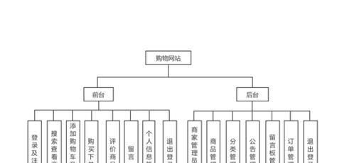 个人如何制作网站？建立网站需要哪些步骤？