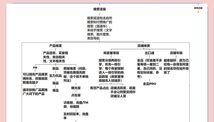 网站排名关键词如何选择？它们对流量有何影响？