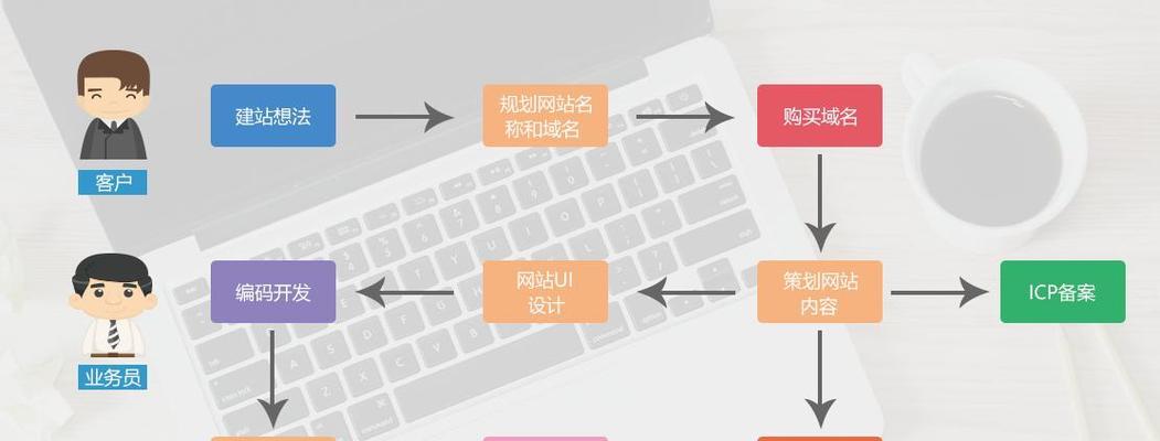 虚拟主机如何搭建网站？常见问题有哪些？