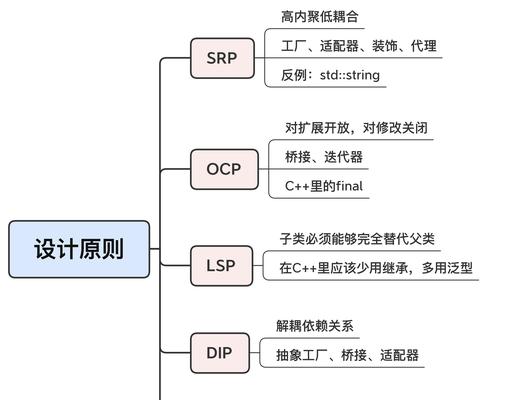 虚拟主机如何搭建网站？常见问题有哪些？