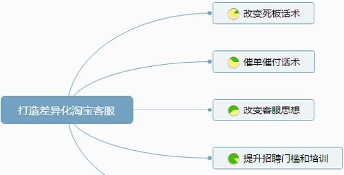 服装网站建设如何提高转化率？有哪些策略？