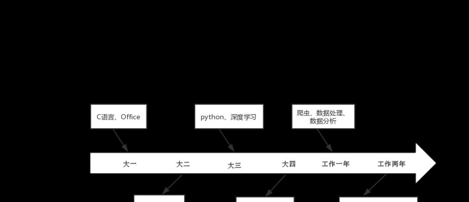 网站建设技术有哪些？如何选择合适的技术栈？