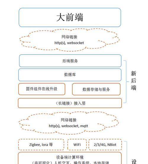 网站建设技术有哪些？如何选择合适的技术栈？