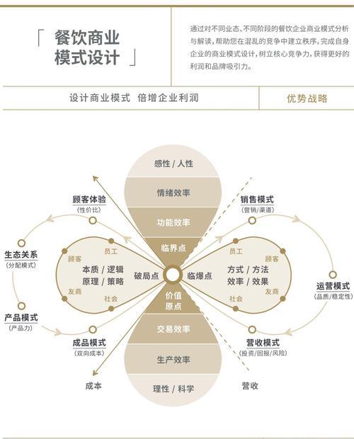 设计网站如何盈利？有哪些有效的盈利模式？