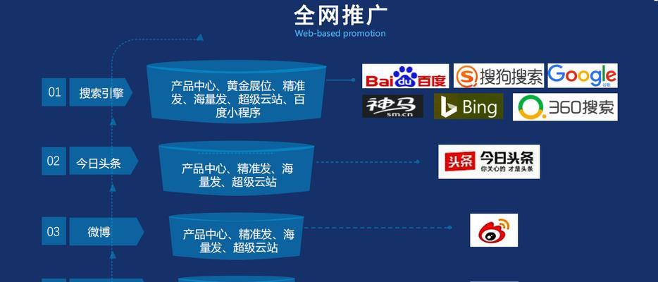 百度关键词排名如何提升？有哪些方法？