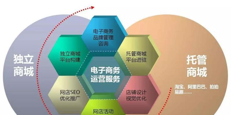企业网站建设需要考虑哪些因素？如何规划？