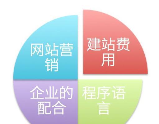 企业网站建设费用一般包括哪些方面？如何控制网站建设成本？