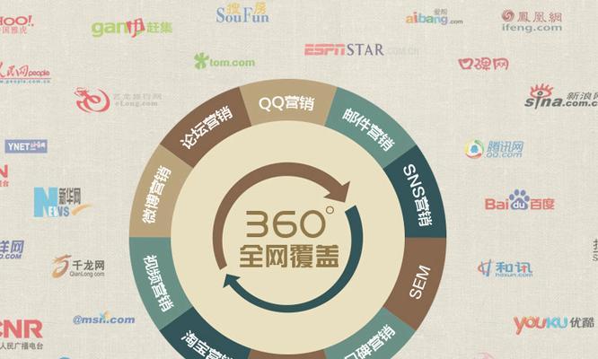 企业网站建设费用一般包括哪些方面？如何控制网站建设成本？