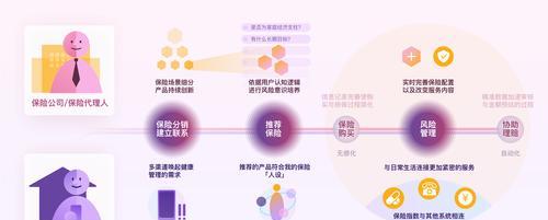 智慧团建网站如何设计？设计中应注意哪些用户体验问题？