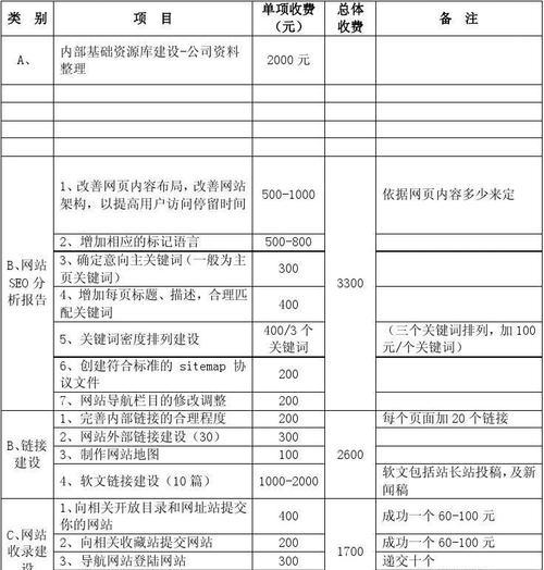 seo推广方法有哪些？哪种效果最好？