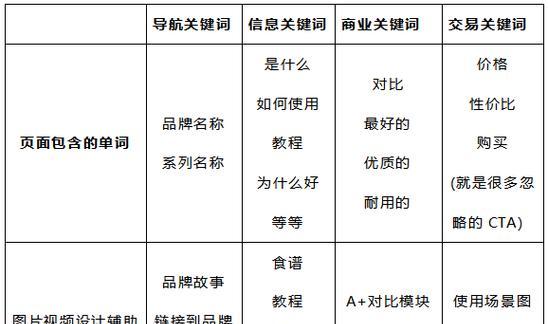 淘宝搜索关键词排名怎么优化？如何提升关键词排名？