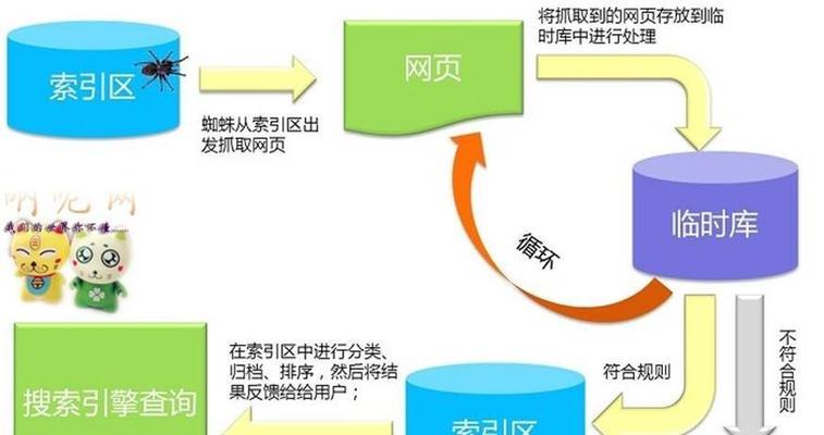 seo教研的主要内容是什么？如何提高seo技能和知识？