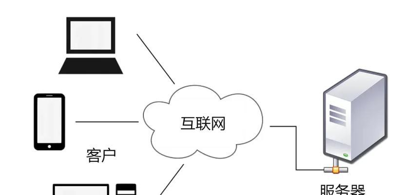 外贸网站制作需要注意什么？如何选择合适的建站平台？