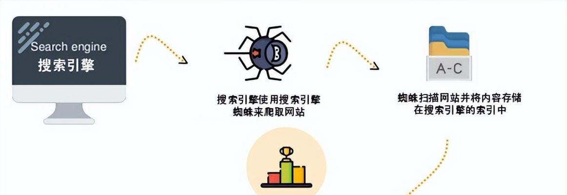 seo是什么意思以及它的工作原理？