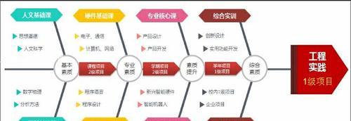 专业网站设计制作需要哪些步骤？如何确保设计的专业性？
