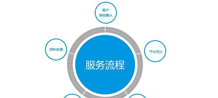 网络网站建设中seo的重要性是什么？