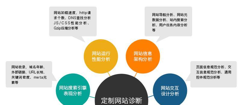 做企业网站设计需要注意什么？如何避免常见错误？