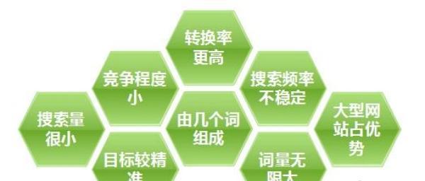如何选择淘宝关键词？淘宝关键词的优化方法是什么？