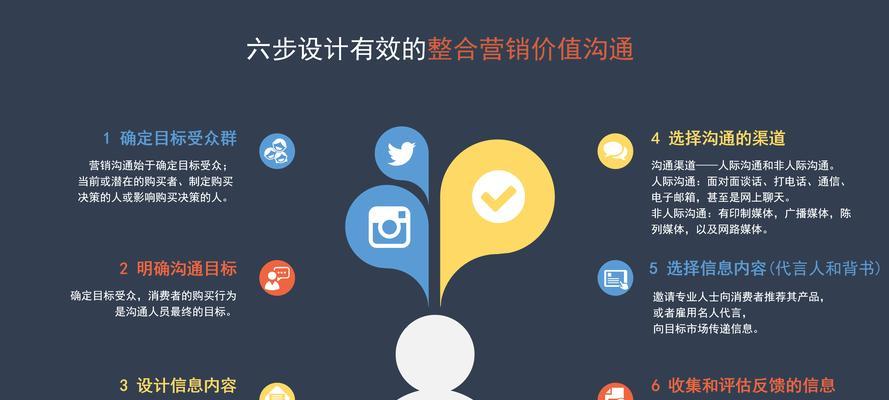 如何进行有效的网站推广？网站推广的常见问题有哪些？