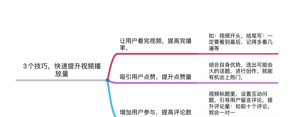 视频网站制作需要哪些技术？如何优化视频加载速度？