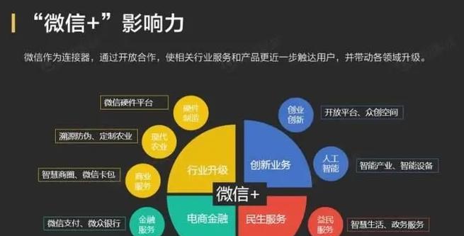 h5网站制作平台哪个最专业？制作流程是怎样的？